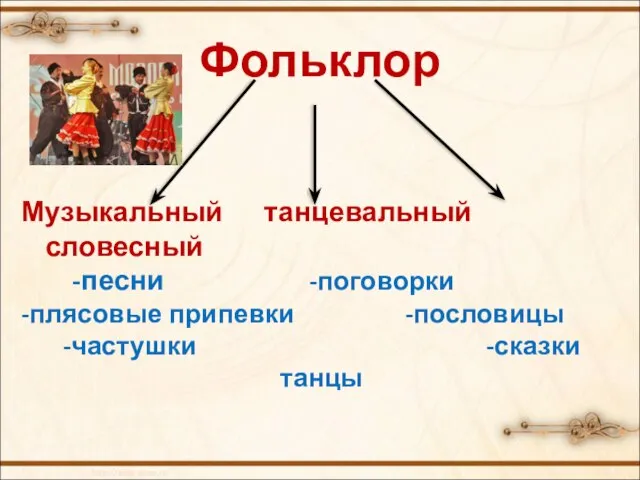 Фольклор Музыкальный танцевальный словесный -песни -поговорки -плясовые припевки -пословицы -частушки -сказки танцы