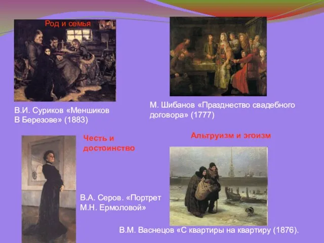 Род и семья В.И. Суриков «Меншиков В Березове» (1883) М. Шибанов «Празднество