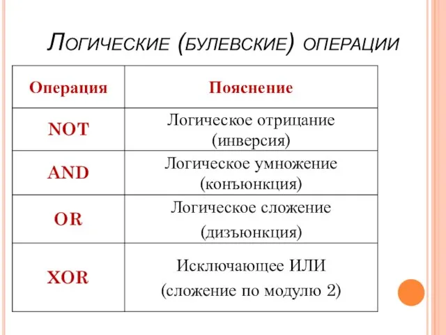 Логические (булевские) операции