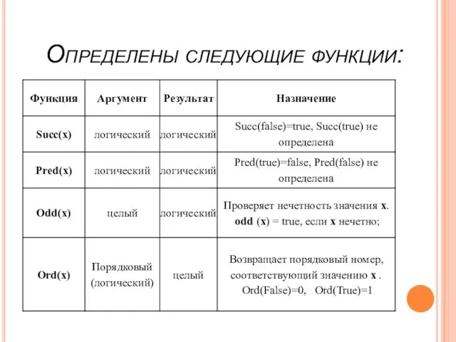 Определены следующие функции: