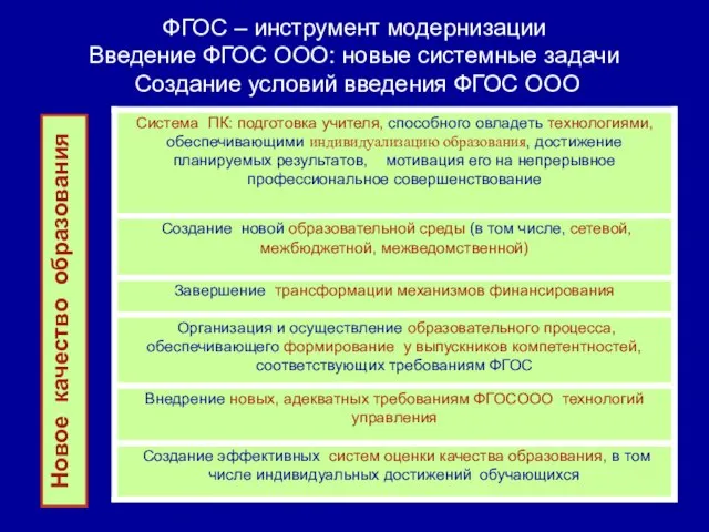 ФГОС – инструмент модернизации Введение ФГОС ООО: новые системные задачи Создание условий