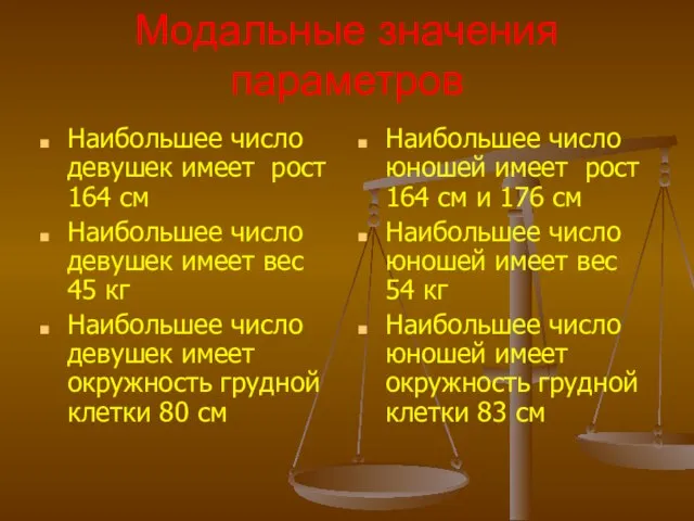 Модальные значения параметров Наибольшее число девушек имеет рост 164 см Наибольшее число