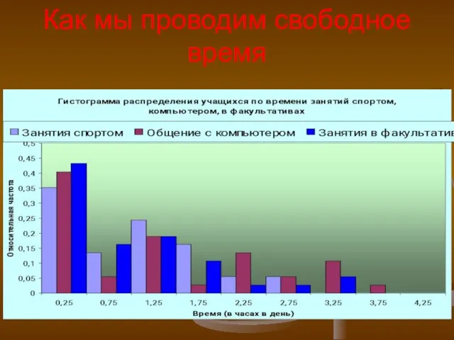 Как мы проводим свободное время