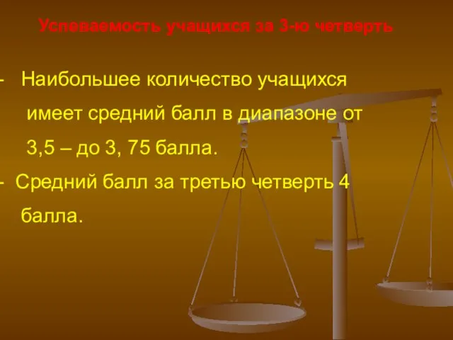 Успеваемость учащихся за 3-ю четверть Наибольшее количество учащихся имеет средний балл в