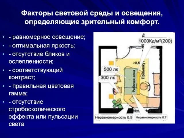 Факторы световой среды и освещения, определяющие зрительный комфорт. - равномерное освещение; -