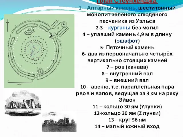 План Стоунхенджа. 1 – Алтарный камень, шеститонный монолит зелёного слюдяного песчаника из