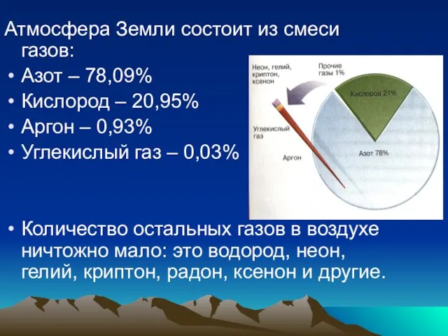 Атмосфера Земли состоит из смеси газов: Азот – 78,09% Кислород – 20,95%