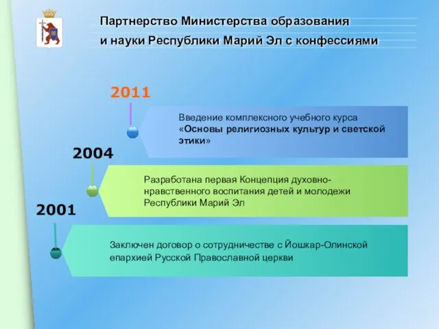 Партнерство Министерства образования и науки Республики Марий Эл с конфессиями 2001 Заключен