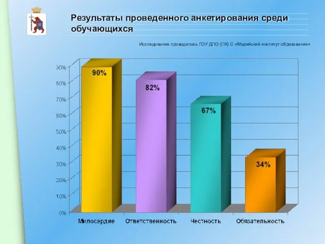 Результаты проведенного анкетирования среди обучающихся Исследование проводилось ГОУ ДПО (ПК) С «Марийский институт образования»