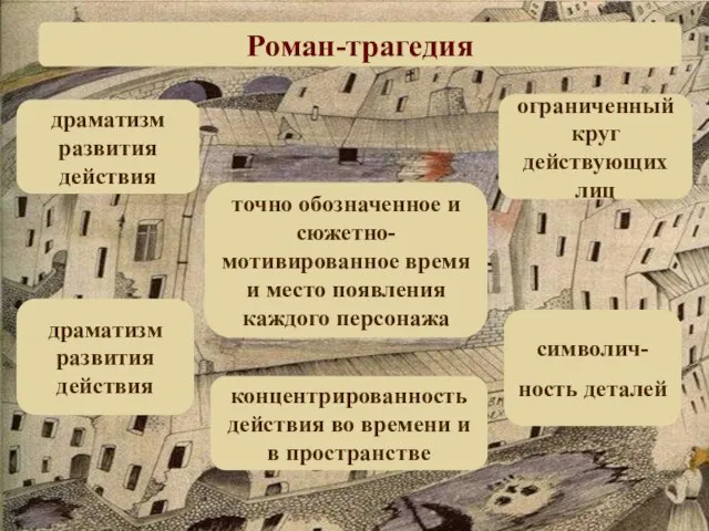 концентрированность действия во времени и в пространстве Роман-трагедия драматизм развития действия драматизм