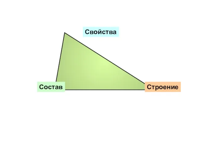 Строение Свойства Состав