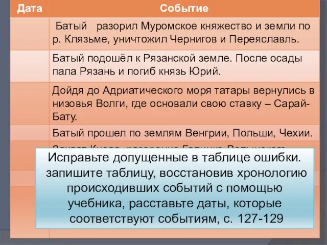 Исправьте допущенные в таблице ошибки. запишите таблицу, восстановив хронологию происходивших событий с