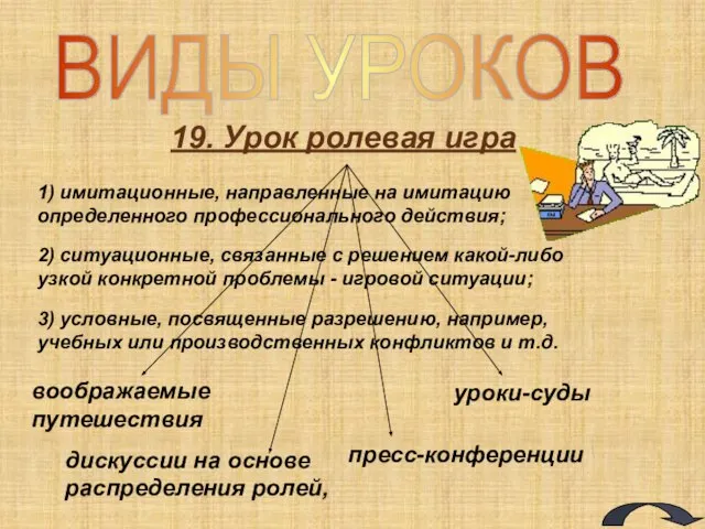 ВИДЫ УРОКОВ 19. Урок ролевая игра 1) имитационные, направленные на имитацию определенного