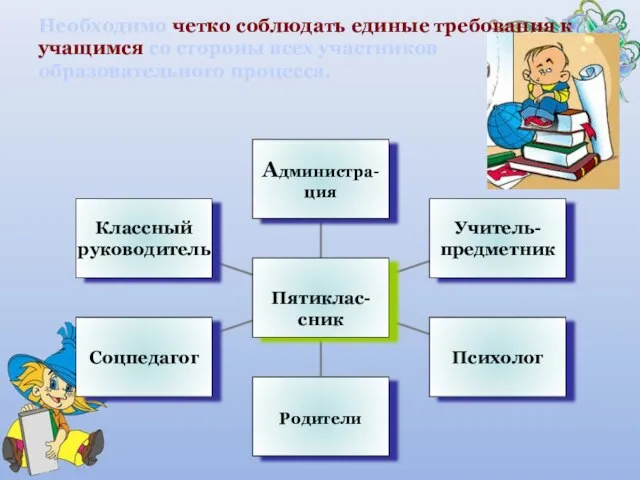 Необходимо четко соблюдать единые требования к учащимся со стороны всех участников образовательного процесса.