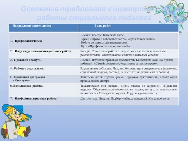 Основные требования к планированию работы социального педагога