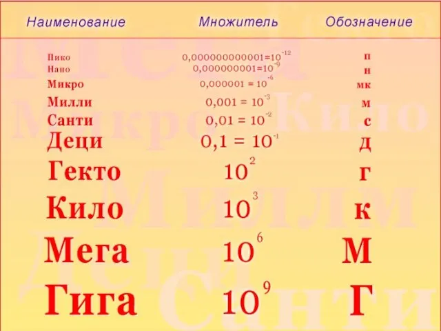 * Е. Г. Полетаева