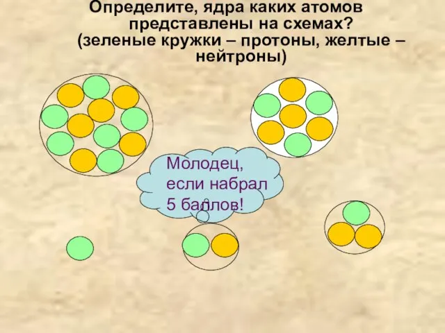 Определите, ядра каких атомов представлены на схемах? (зеленые кружки – протоны, желтые – нейтроны)
