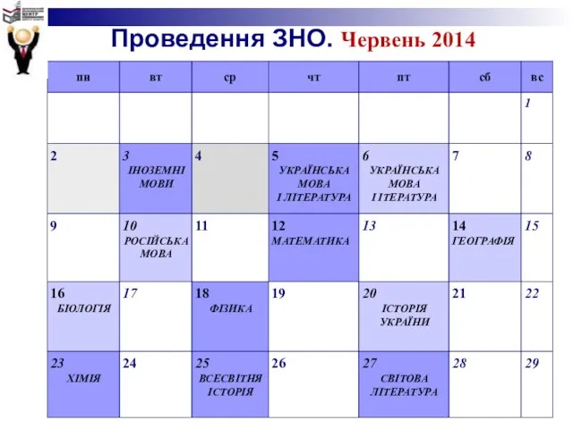 Проведення ЗНО. Червень 2014