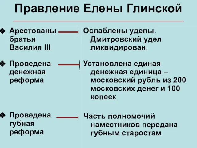 Правление Елены Глинской Арестованы братья Василия III Проведена денежная реформа Проведена губная