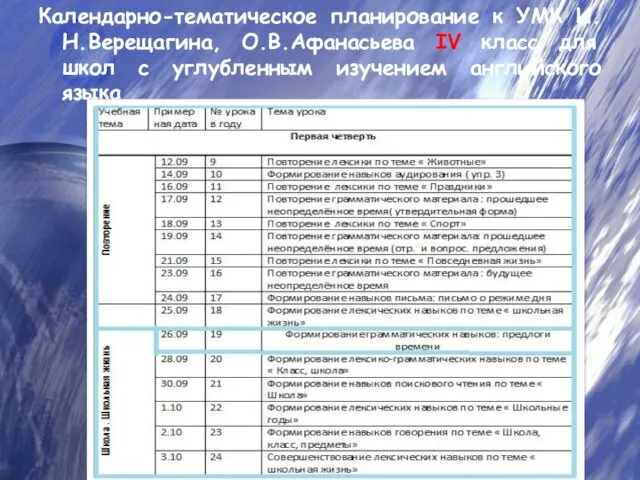 Календарно-тематическое планирование к УМК И.Н.Верещагина, О.В.Афанасьева IV класс для школ с углубленным изучением английского языка