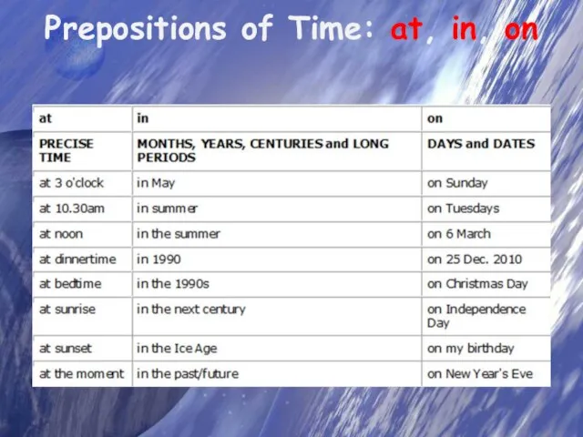 Prepositions of Time: at, in, on