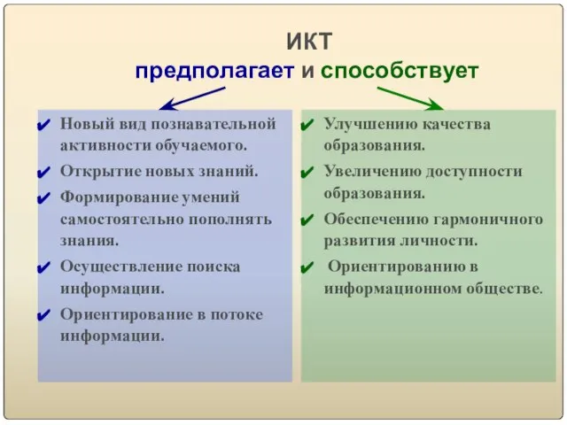 ИКТ предполагает и способствует Новый вид познавательной активности обучаемого. Открытие новых знаний.