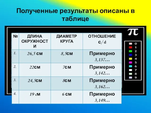 Полученные результаты описаны в таблице