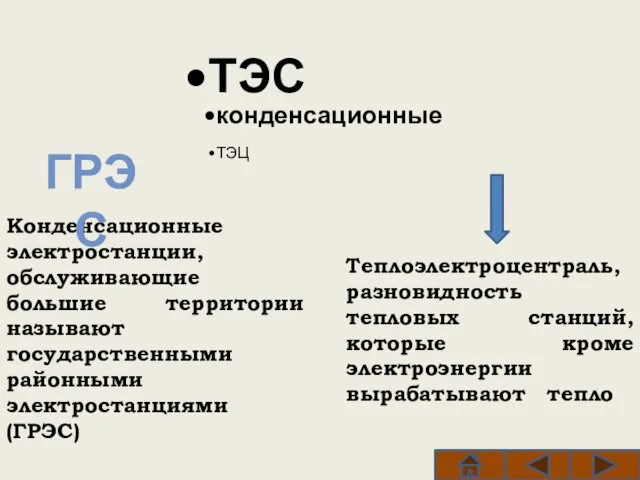 Конденсационные электростанции, обслуживающие большие территории называют государственными районными электростанциями (ГРЭС) Теплоэлектроцентраль, разновидность