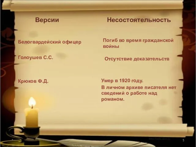 * Версии Белогвардейский офицер Голоушев С.С. Крюков Ф.Д. Несостоятельность Погиб во время