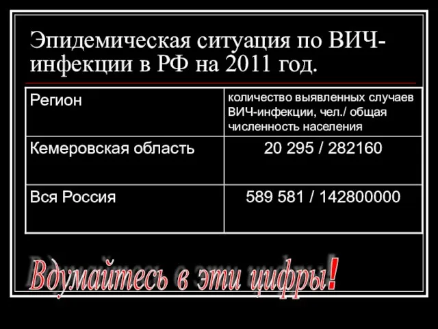 Эпидемическая ситуация по ВИЧ-инфекции в РФ на 2011 год. Вдумайтесь в эти цифры!