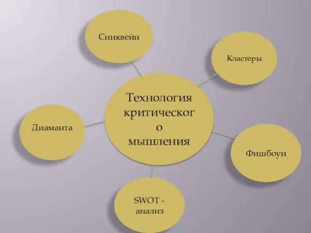 Технология критического мышления Диаманта Синквейн SWOT - анализ Фишбоун Кластеры