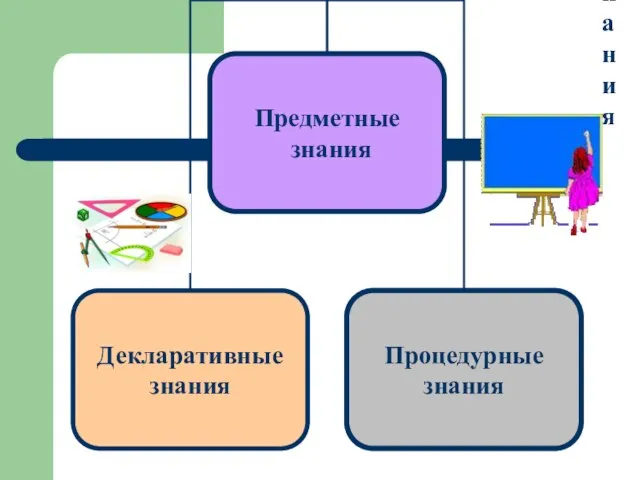 Предметные знания