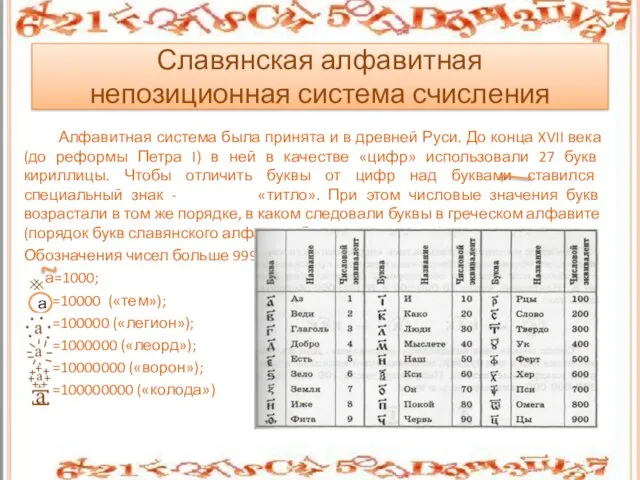 Алфавитная система была принята и в древней Руси. До конца XVII века