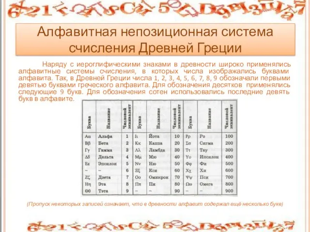 Алфавитная непозиционная система счисления Древней Греции Наряду с иероглифическими знаками в древности