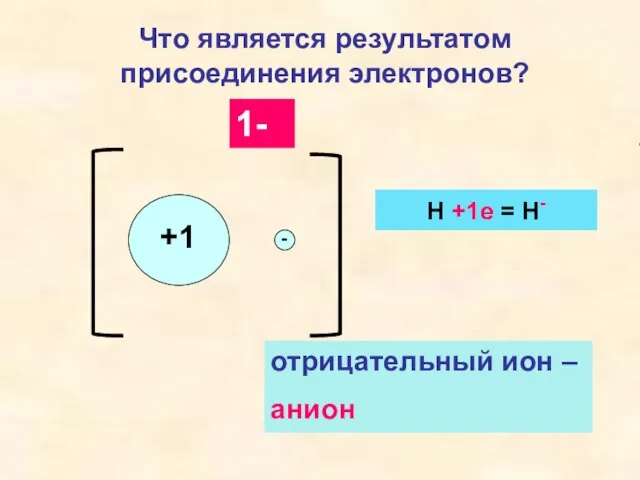 +1 1- Что является результатом присоединения электронов? - - отрицательный ион –