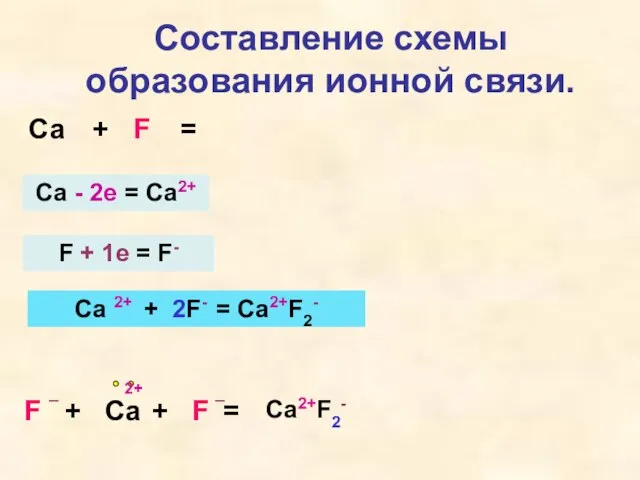 Составление схемы образования ионной связи. Са + F = Ca - 2e