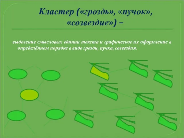 Кластер («гроздь», «пучок», «созвездие») – выделение смысловых единиц текста и графическое их