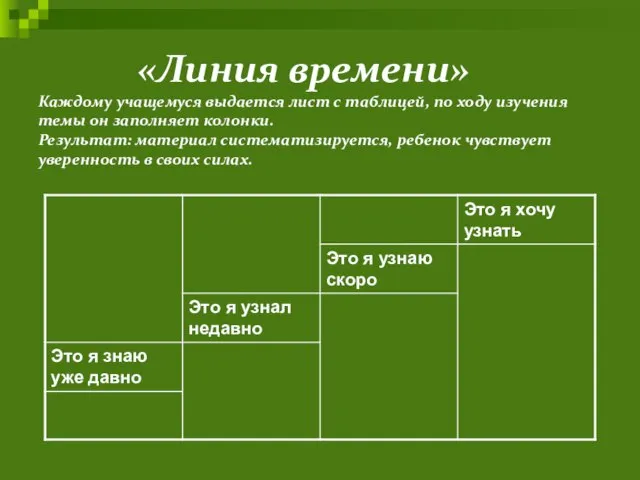 «Линия времени» Каждому учащемуся выдается лист с таблицей, по ходу изучения темы