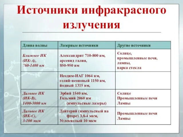 Источники инфракрасного излучения