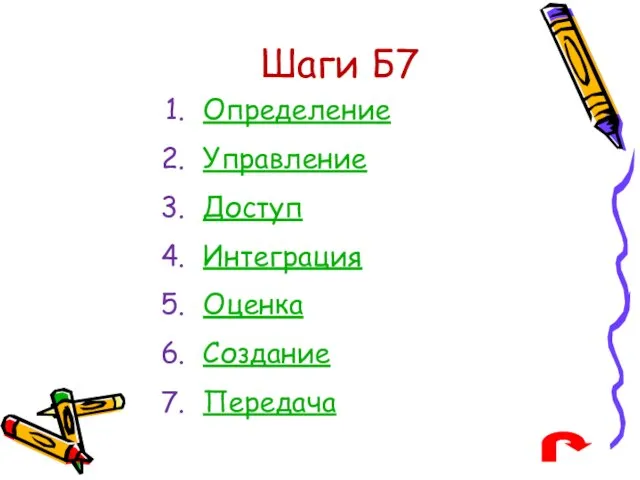 Шаги Б7 Определение Управление Доступ Интеграция Оценка Создание Передача