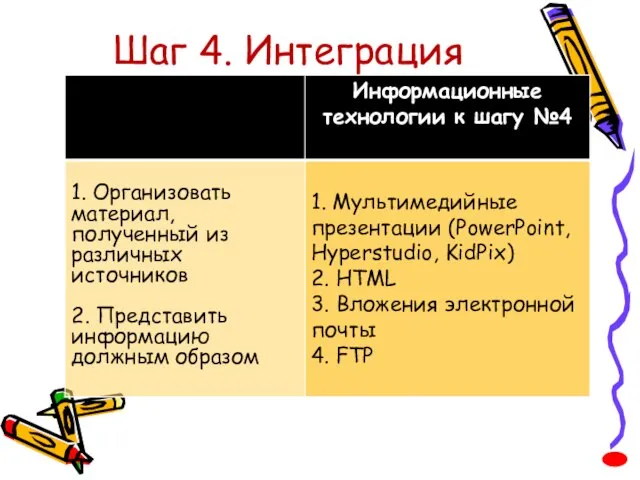 Шаг 4. Интеграция