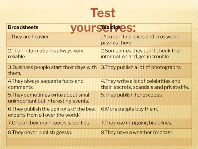 Test yourselves: