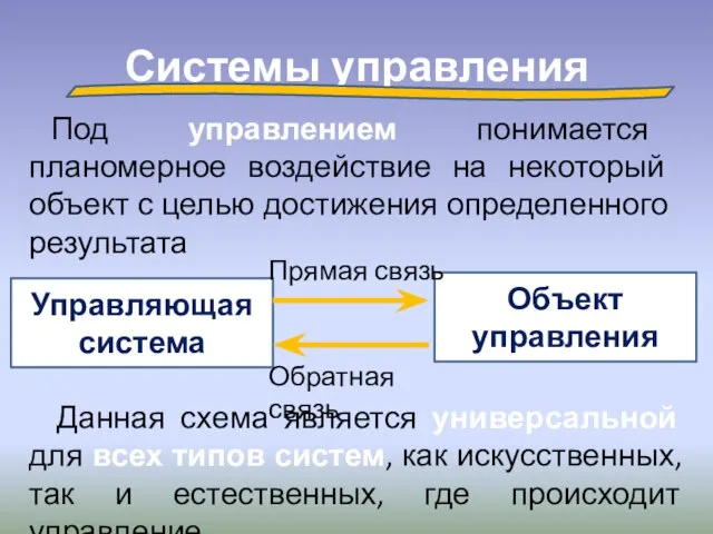 Системы управления Под управлением понимается планомерное воздействие на некоторый объект с целью