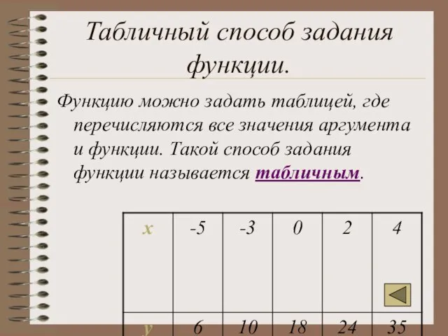 Табличный способ задания функции. Функцию можно задать таблицей, где перечисляются все значения