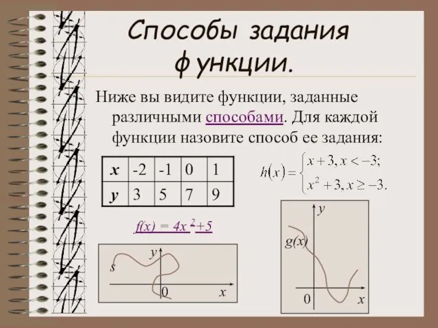 Способы задания функции. Ниже вы видите функции, заданные различными способами. Для каждой