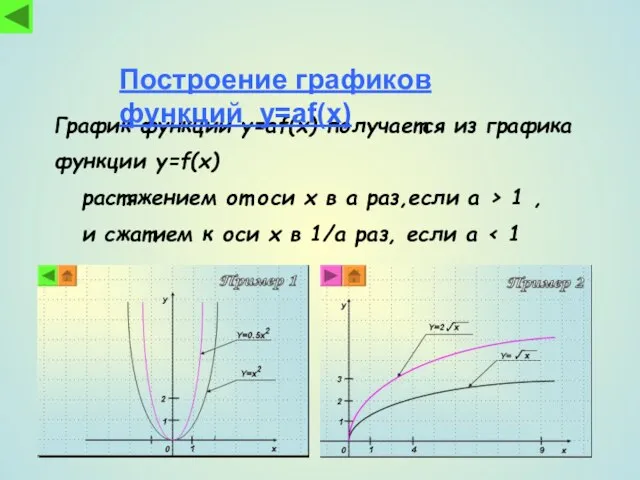 График функции y=af(x) получается из графика функции y=f(x) растяжением от оси x