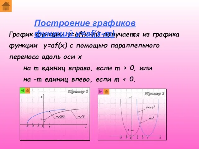 График функции y=af(x-m) получается из графика функции y=af(x) с помощью параллельного переноса