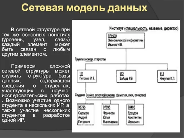 Сетевая модель данных В сетевой структуре при тех же основных понятиях (уровень,