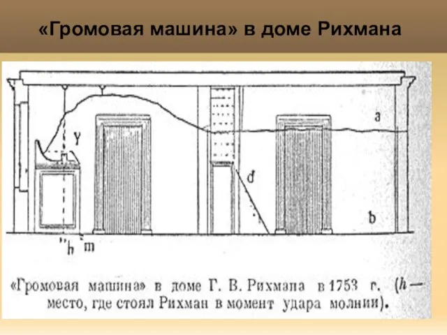 Яковлева Т.Ю. «Громовая машина» в доме Рихмана