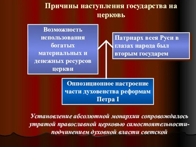 Причины наступления государства на церковь Возможность использования богатых материальных и денежных ресурсов